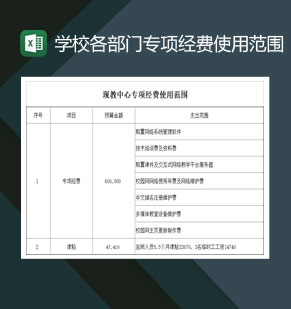 学校各部门专项经费使用范围Exce