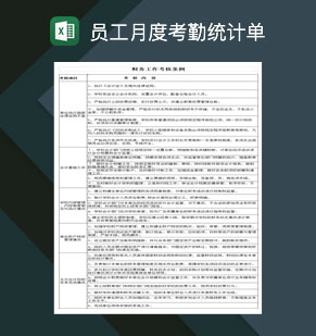 高等学校财务工作考核条例Excel模板