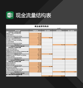 财务会计人员常用现金流量结构表格Excel模板