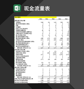 企业营业投资理财活动现金流量表Excel模板