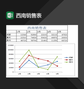 公司西南地区产品销售情况记录表Excel模板