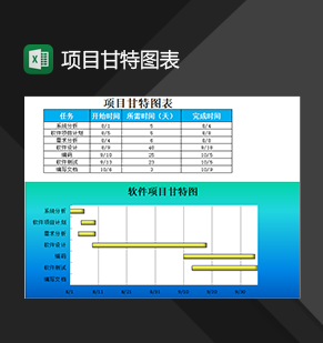 公司单位重大项目计划进度甘特图表Excel模板