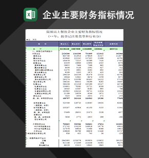 限额以上餐饮企业主要财务指标情况Excel模板