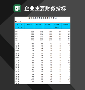 限额以上餐饮企业主要财务指标Excel模板