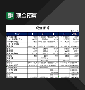 企业单位经营项目各项支出现金预