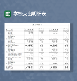 学校办公费用日常财务支出明细表Excel模板