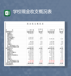 学校项目资金支出收入财务统计报表Excel模板