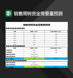 企业销售周转资金需要量预测表Excel模板