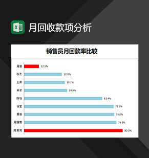 企业销售员月回收款项明细分析表Excel模板