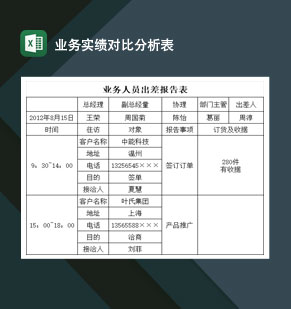 中小型公司业务实绩对比分析表Excel模板