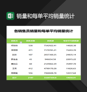 公司销售员销量和每单平均销量统