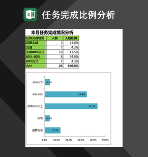 企业销售员任务完成比例分析表Excel模板