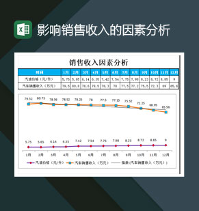 影响销售收入的因素分析表Excel模板