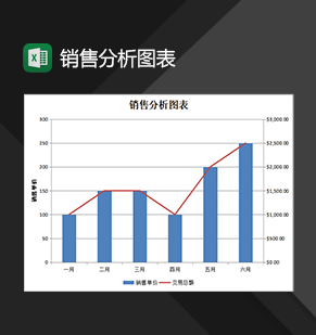 公司产品销售情况分析图表Excel模板