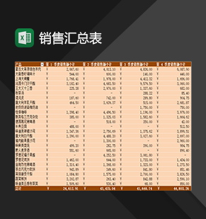 公司多类别产品销售情况汇总表Excel模板