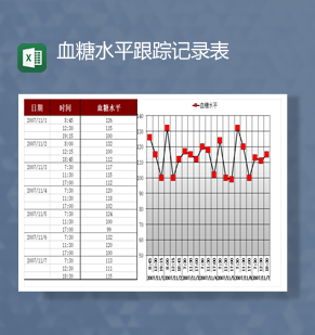 血糖水平跟踪记录数据统计报表Excel模板