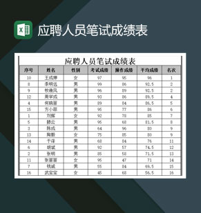 某公司应聘人员笔试成绩表Excel模板