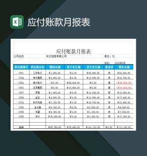 大小型公司应付账款月报表Excel模板