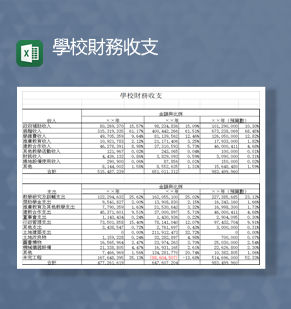 学校财政收支财务管理明细报表Excel模板