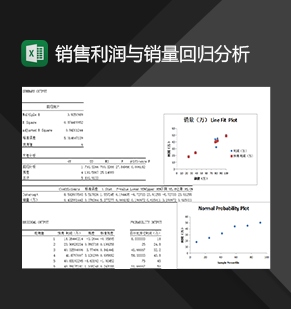 公司产品销售利润与销量回归分析