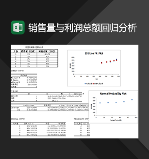 产品销售量与利润总额回归分析报