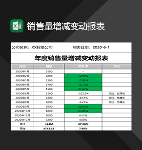 公司产品销售量增减变动情况记录报表Excel模板