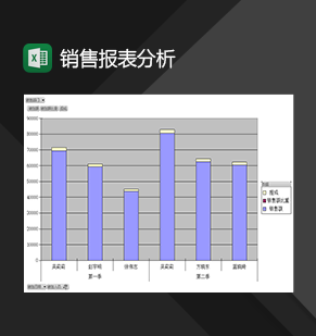 企业公司产品销售情况分析报表Excel模板