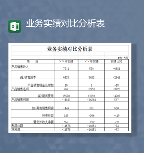 业务项目收入实绩对比分析表Excel模板