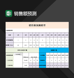 企业产品销售额预测情况分析表Excel模板