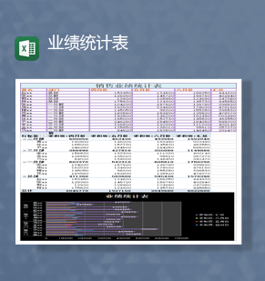 公司部门销售业绩统计汇总报表Excel模板