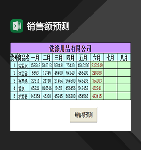公司产品销售额预测情况记录表Excel模板