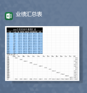 店铺销售业绩汇总报表清单Excel