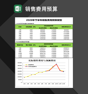 企业公司销售费用预算情况汇报表