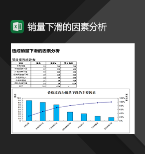 产品销量下滑的因素分析报表Exce