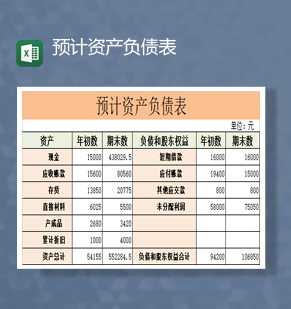 财务项目资产负债预估报表销售报表Excel模板