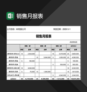 企业公司销售人员常用销售月报表