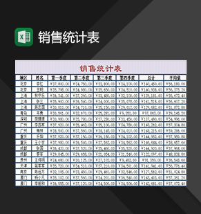 公司销售人员常用产品销售统计表