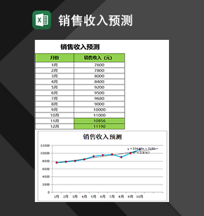 公司销售部门常用销售收入预测表Excel模板