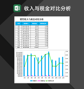 企业产品销售收入与销售税金对比分析表Excel模板