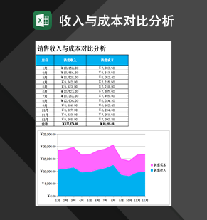 企业产品销售收入与销售成本对比