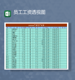 企业员工生生产车间员工生产业绩