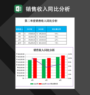 公司销售部门常用销售收入同比分