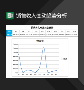 企业公司销售收入变动趋势分析表Excel模板