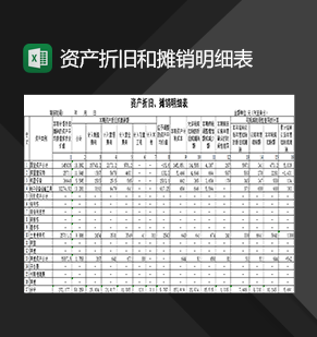 企业财务人员常用资产折旧和摊销明细表Excel模板