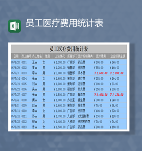 公司员工医疗费用报销金额统计表Excel模板