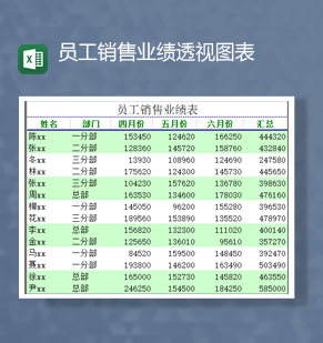 公司简洁员工销售业绩透视图表Ex