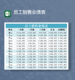 企业通用人事统计员工销售业绩表Excel模板