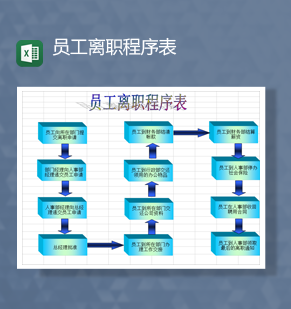 公司人事员工离职情况手续程序表