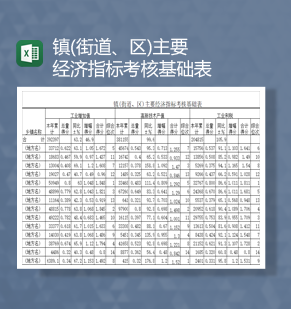 镇街道区主要经济指标考核基础表