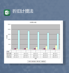 资金财务统计折旧计提法透视图表